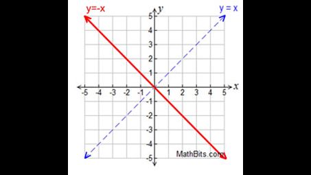 slope, rectangle, triangle, plot