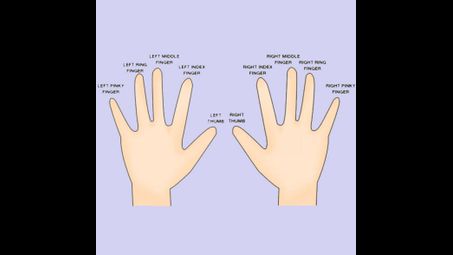 hand, gesture, finger, thumb